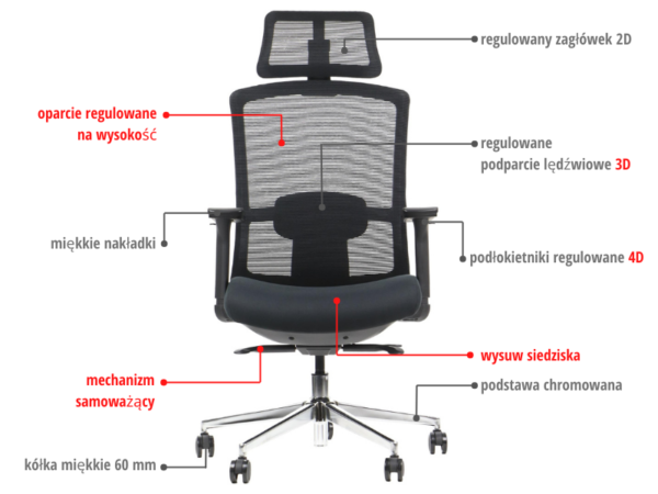 MetaMeb – MITTE mechanizm samoważący podłokietniki 4D – description PL – zdjęcie 5